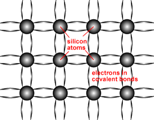 schematic diagram of the covalent bonds present in the silicon lattice
