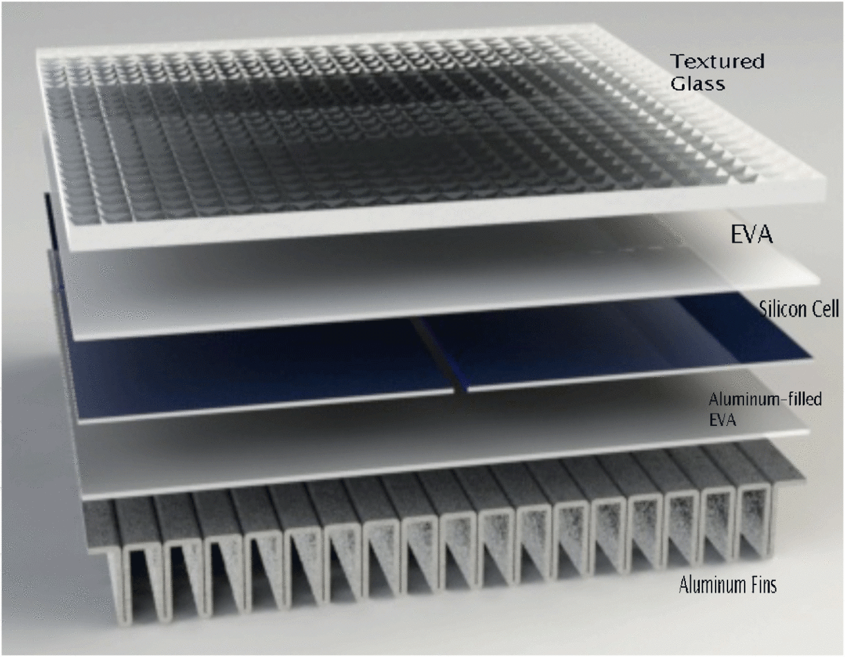 Layers of a PV module with Aluminium Fins