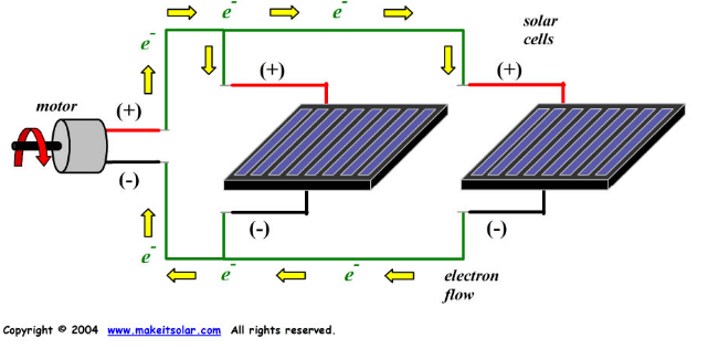 solar panels connected in parallel