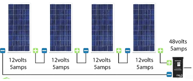 Solar panels connected in series