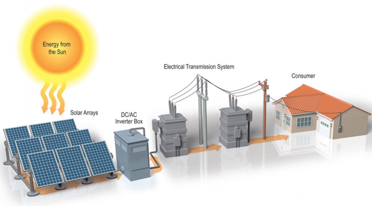 Diagrammatic Representation of a Solar Farm