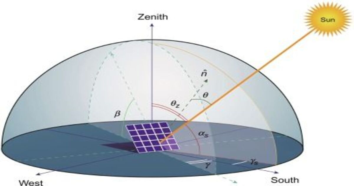 Zenith angle