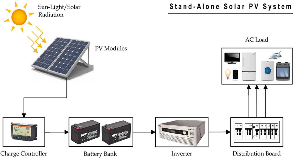 solar power plant schematic diagram