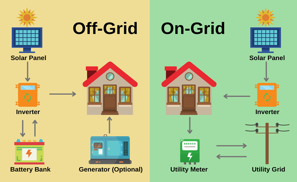 On-Grid Solar vs Off-Grid Solar