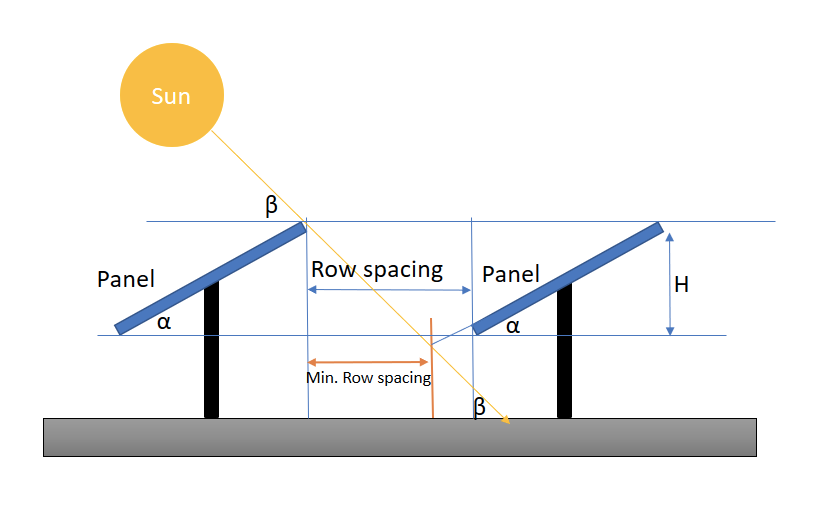 Inter-Row Spacing in the Rooftop Solar