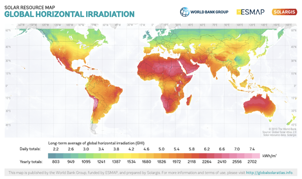 solar potential and its estimation