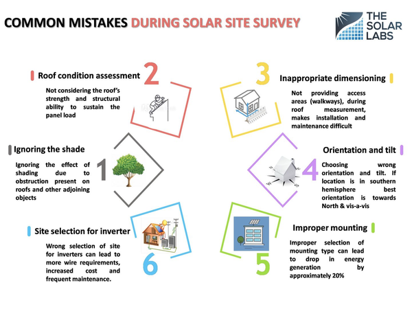 Most common mistakes during a solar site survey